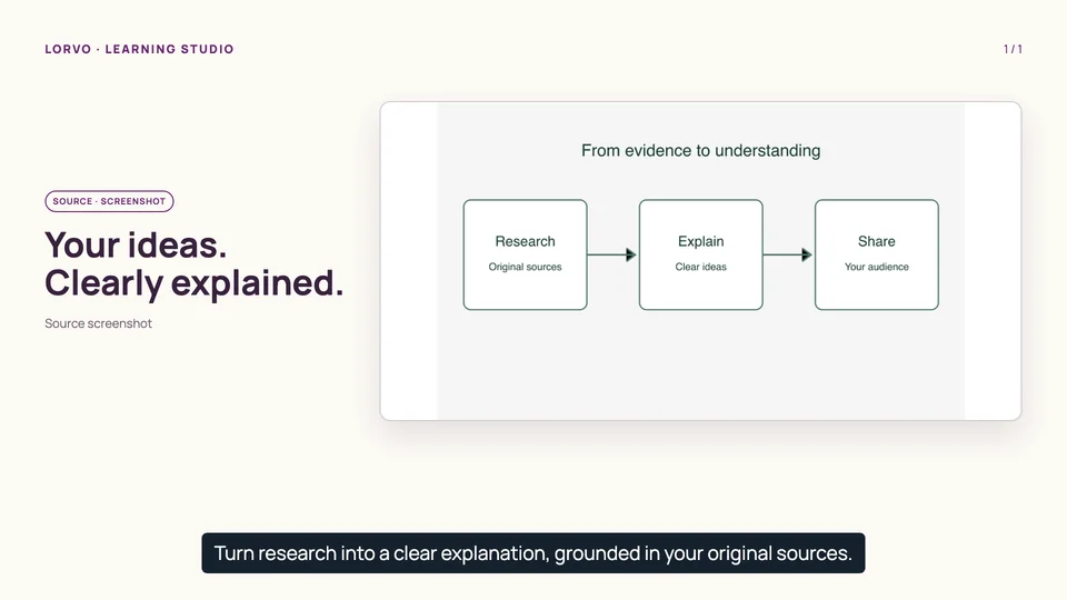 Example explainer scene: Your ideas. Clearly explained. A diagram connects research, explanation, and sharing.